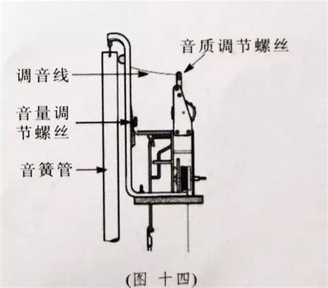 時鐘不動|天籟鐘錶：談談機械鐘的故障簡單排除